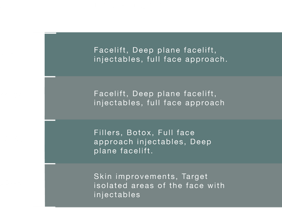 infographic an age aesthetics